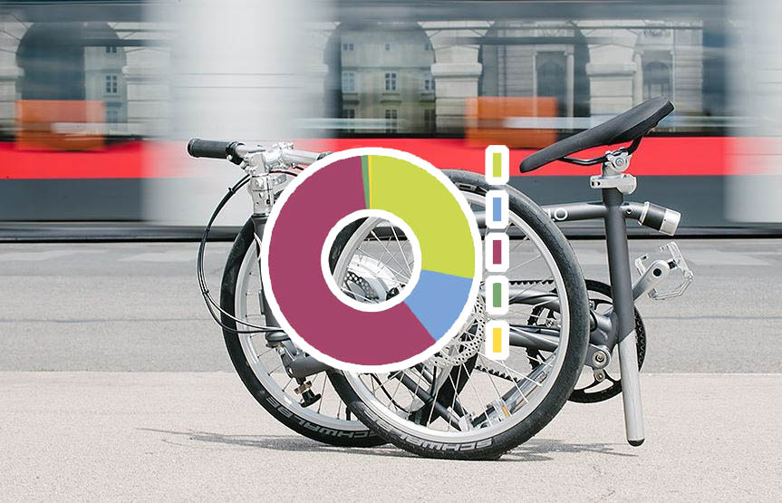 Vello_Statistik_BMK2023 Vello