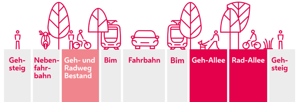 Grafik Ring Strassenaufteilung neu ab 2026
